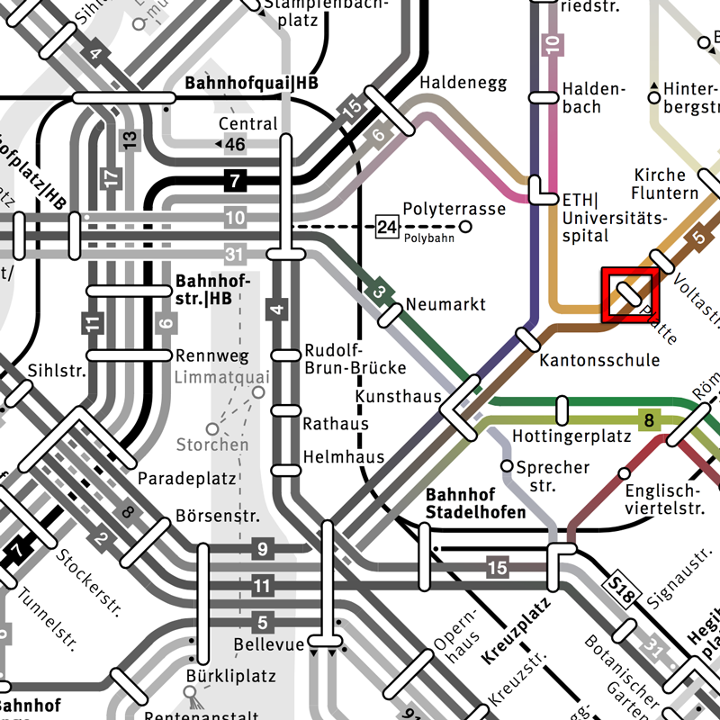 Direction
