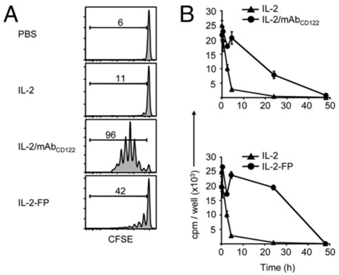 MechanismF4ab