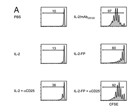 MechanismF5a-sp-variation
